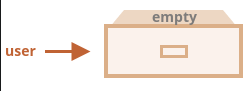 empty cabinet