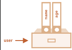user cabinet